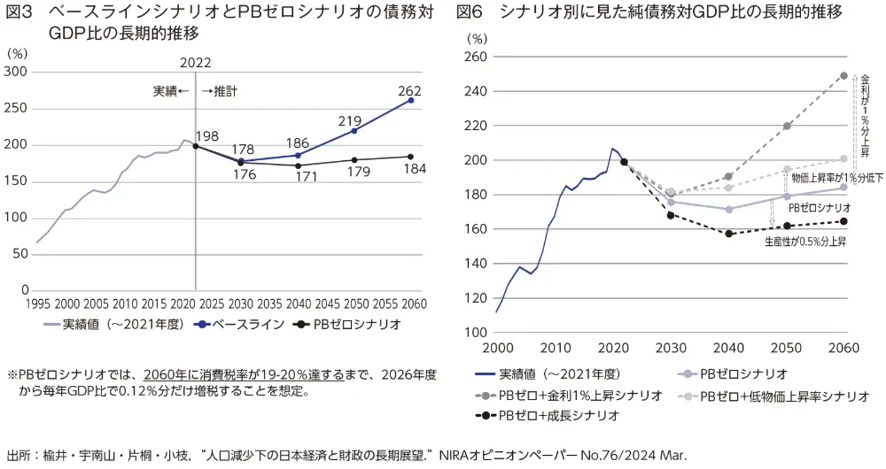 図2　金利上昇のインパクト