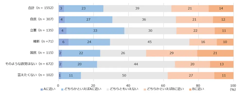 図2-9-4　A人手不足が解消される／B日本人の雇用機会を奪う