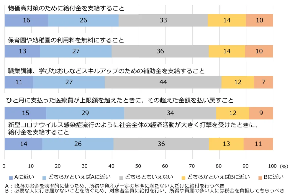 図3-4-1　公的サービスの対象