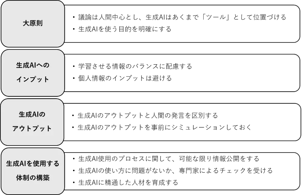 図4-1　政治的な議論における生成AI活用のガイドライン